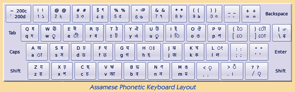 Assamese Phonetic Keyboard